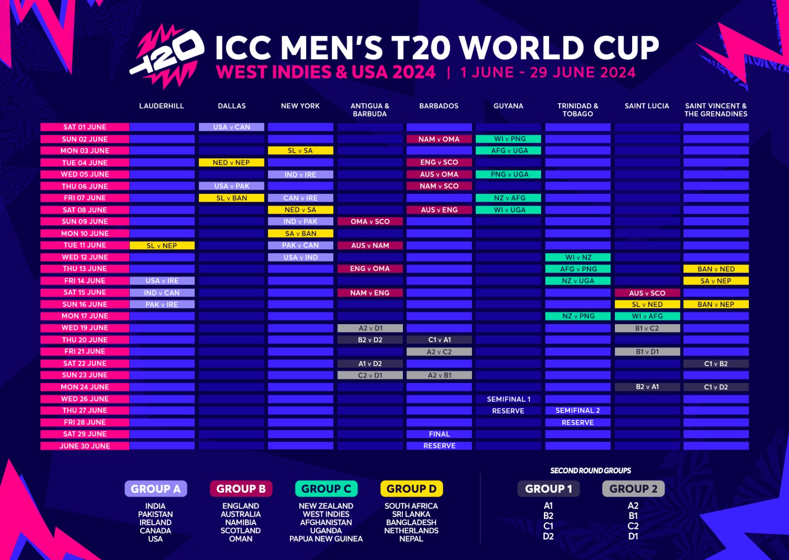 India T20 World Cup 2024 Group and Location wise Matches list, ICC Men's T20 World Cup 2024 Full schedule Group Wise